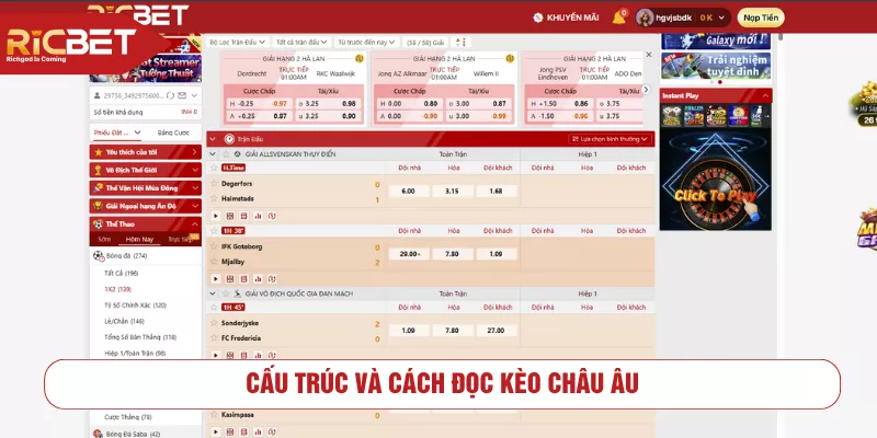 Cấu trúc và cách đọc kèo châu Âu