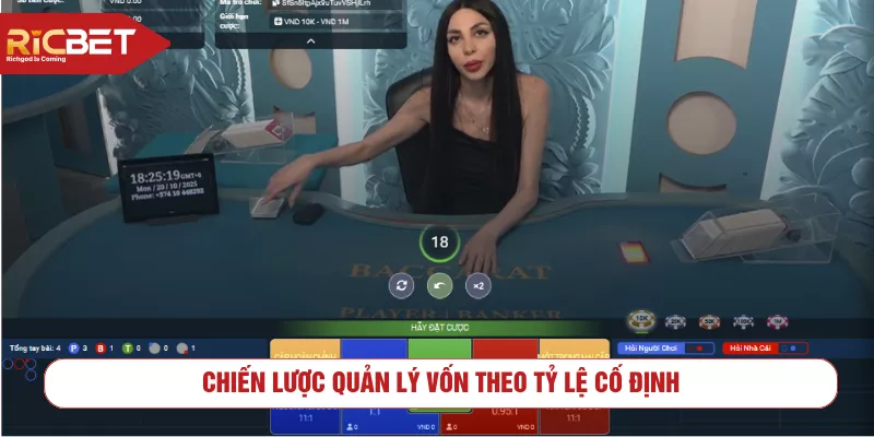 Chiến lược quản lý vốn theo tỷ lệ cố định