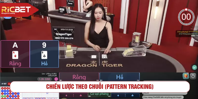 Chiến lược theo chuỗi (Pattern Tracking)