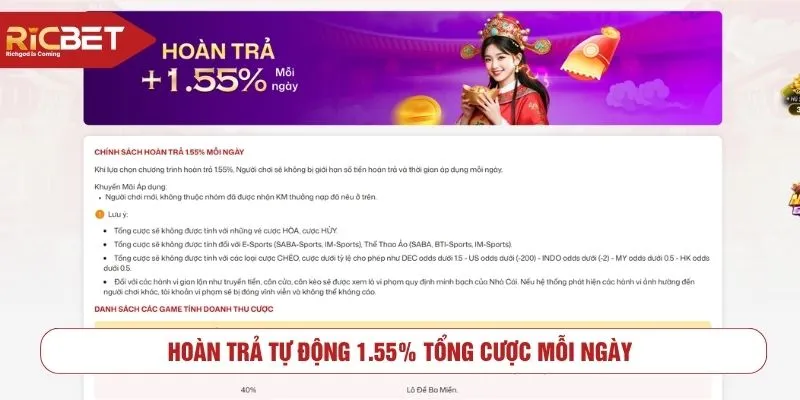 Hoàn trả tự động 1.55% tổng cược mỗi ngày